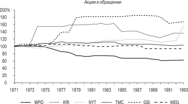 Иллюстрация к книге — Правила лучших CEO. История и принципы работы восьми руководителей успешных компаний [i_012.jpg]