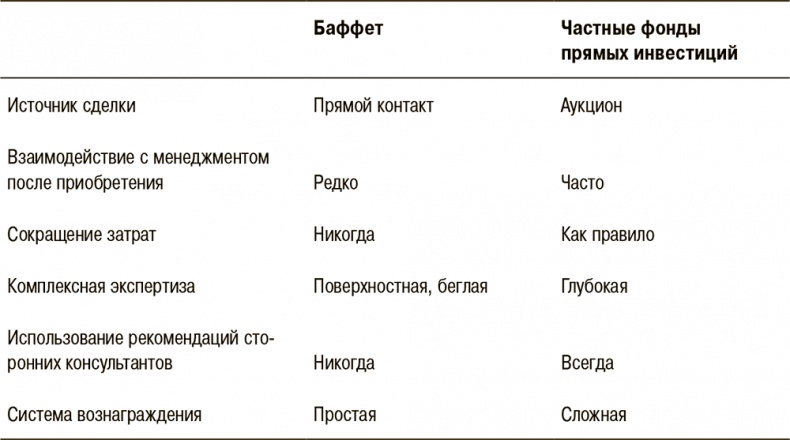 Иллюстрация к книге — Правила лучших CEO. История и принципы работы восьми руководителей успешных компаний [i_022.jpg]