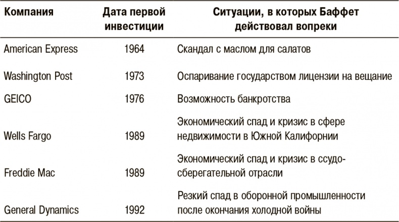 Иллюстрация к книге — Правила лучших CEO. История и принципы работы восьми руководителей успешных компаний [i_023.jpg]