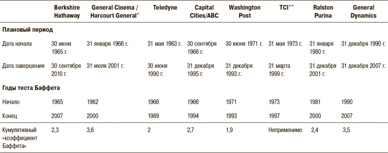 Иллюстрация к книге — Правила лучших CEO. История и принципы работы восьми руководителей успешных компаний [i_029.jpg]