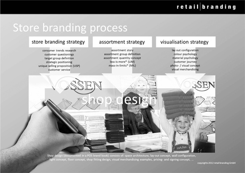 Иллюстрация к книге — Мастерство ритейл-брендинга [i_031.jpg]