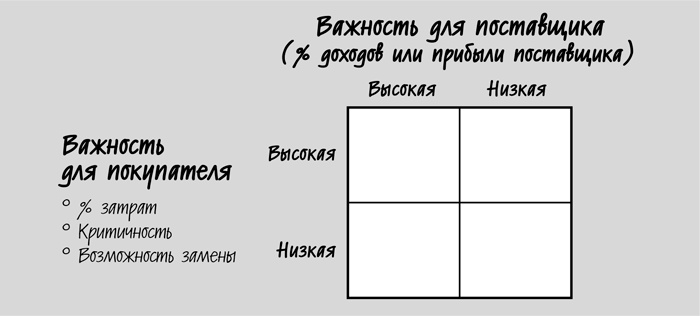 Иллюстрация к книге — Сокращение затрат [i_009.jpg]