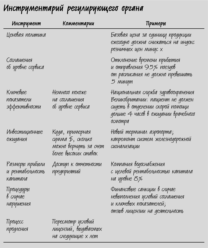Иллюстрация к книге — Сокращение затрат [i_012.jpg]