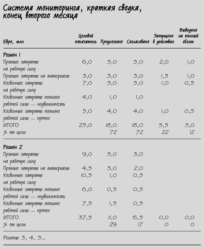 Иллюстрация к книге — Сокращение затрат [i_015.jpg]