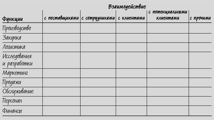 Иллюстрация к книге — Сокращение затрат [i_017.jpg]