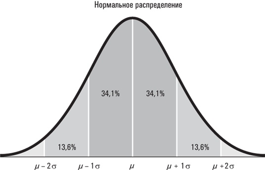 Иллюстрация к книге — Голая статистика. Самая интересная книга о самой скучной науке [i_003.jpg]