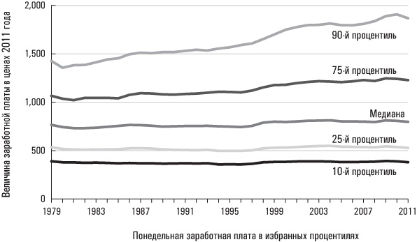 Иллюстрация к книге — Голая статистика. Самая интересная книга о самой скучной науке [i_004.jpg]