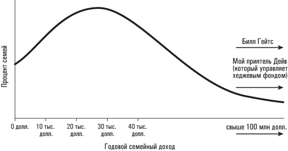 Иллюстрация к книге — Голая статистика. Самая интересная книга о самой скучной науке [i_022.jpg]