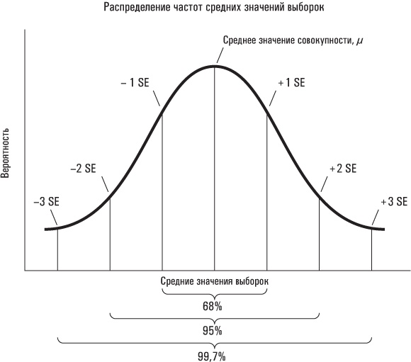 Иллюстрация к книге — Голая статистика. Самая интересная книга о самой скучной науке [i_027.jpg]
