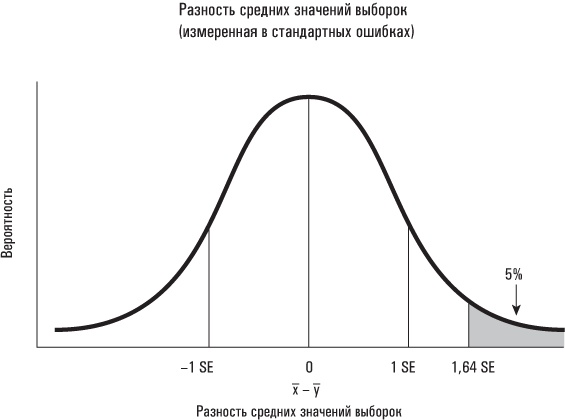 Иллюстрация к книге — Голая статистика. Самая интересная книга о самой скучной науке [i_032.jpg]