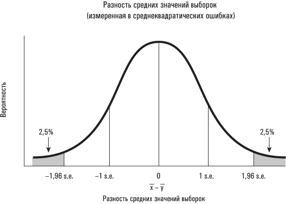 Иллюстрация к книге — Голая статистика. Самая интересная книга о самой скучной науке [i_033.jpg]