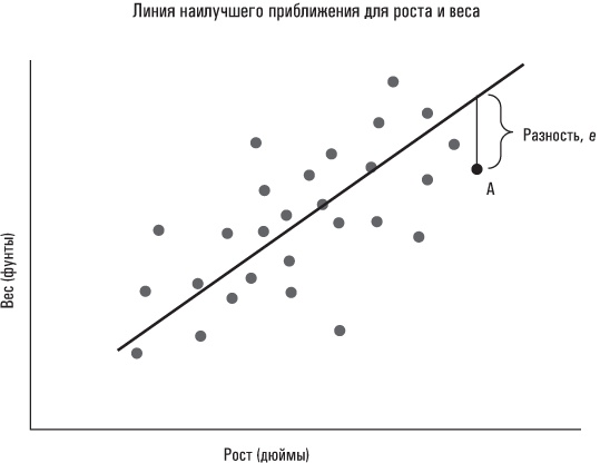 Иллюстрация к книге — Голая статистика. Самая интересная книга о самой скучной науке [i_035.jpg]