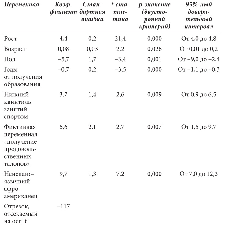 Иллюстрация к книге — Голая статистика. Самая интересная книга о самой скучной науке [i_037.jpg]
