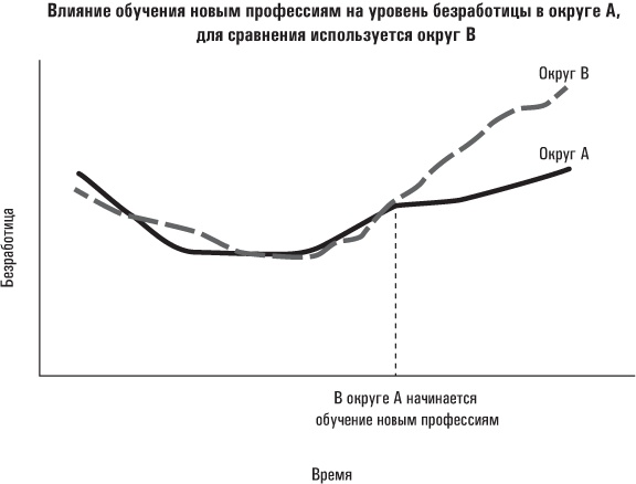 Иллюстрация к книге — Голая статистика. Самая интересная книга о самой скучной науке [i_040.jpg]