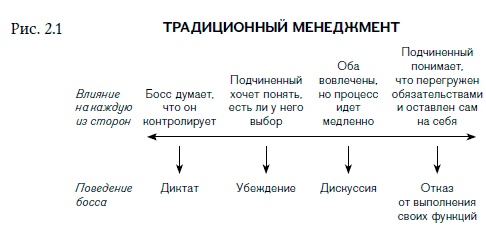 Иллюстрация к книге — Внутренняя сила лидера. Коучинг как метод управления персоналом [i_001.jpg]
