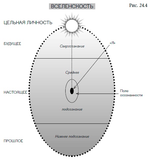 Иллюстрация к книге — Внутренняя сила лидера. Коучинг как метод управления персоналом [i_020.jpg]