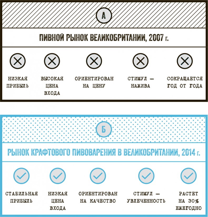 Иллюстрация к книге — Бизнес для панков: Наплюйте на все правила по примеру BrewDog [i_002.jpg]