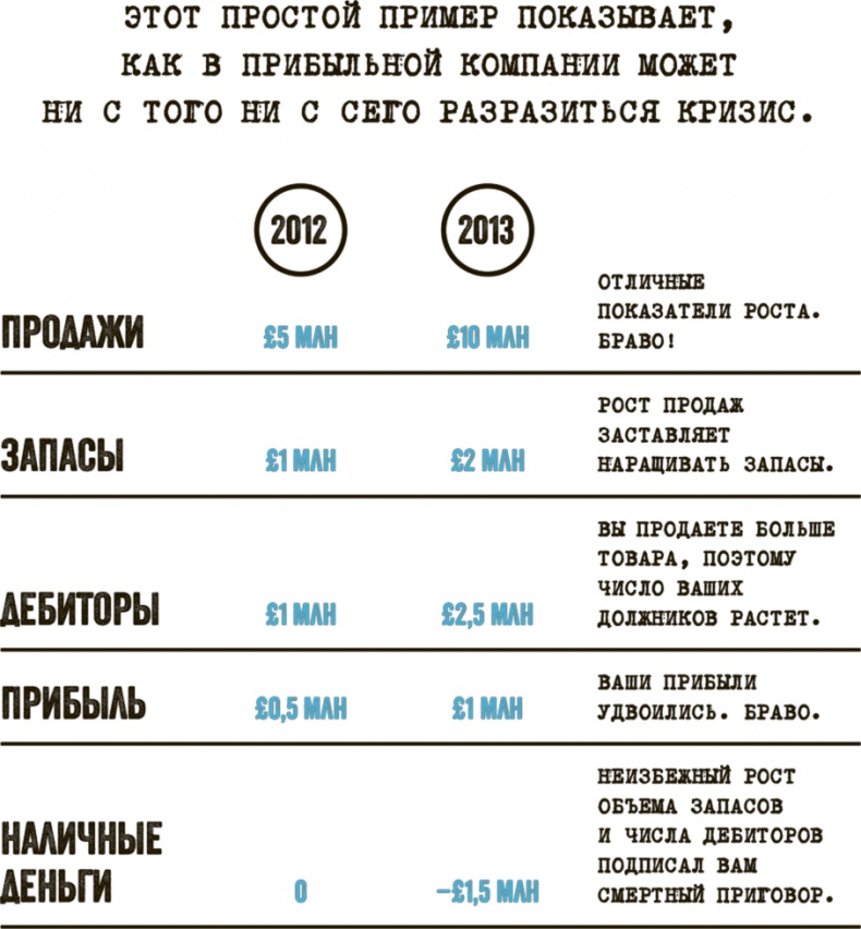 Иллюстрация к книге — Бизнес для панков: Наплюйте на все правила по примеру BrewDog [i_005.jpg]