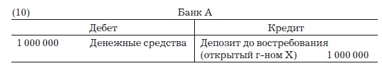 Иллюстрация к книге — Деньги, банковский кредит и экономические циклы [i_012.jpg]