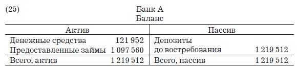Иллюстрация к книге — Деньги, банковский кредит и экономические циклы [i_030.jpg]