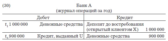 Иллюстрация к книге — Деньги, банковский кредит и экономические циклы [i_034.jpg]