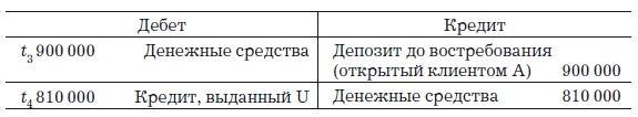 Иллюстрация к книге — Деньги, банковский кредит и экономические циклы [i_035.jpg]
