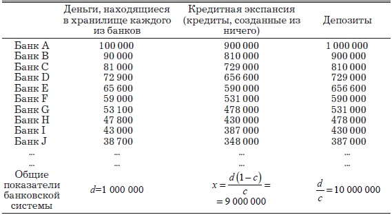 Иллюстрация к книге — Деньги, банковский кредит и экономические циклы [i_073.jpg]