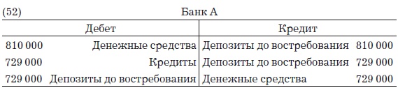 Иллюстрация к книге — Деньги, банковский кредит и экономические циклы [i_076.jpg]
