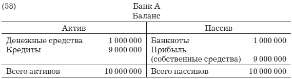 Иллюстрация к книге — Деньги, банковский кредит и экономические циклы [i_088.jpg]