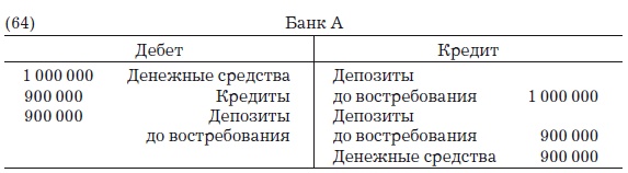Иллюстрация к книге — Деньги, банковский кредит и экономические циклы [i_099.jpg]