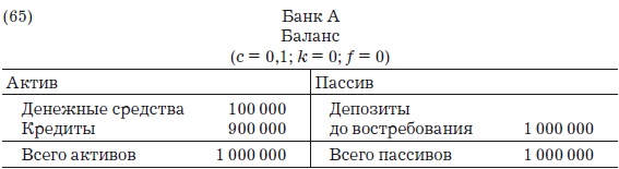 Иллюстрация к книге — Деньги, банковский кредит и экономические циклы [i_100.jpg]