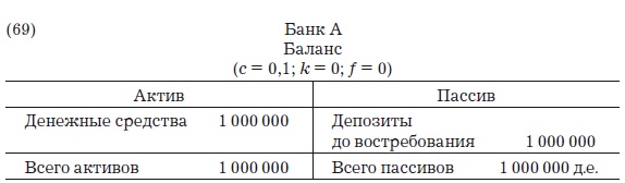 Иллюстрация к книге — Деньги, банковский кредит и экономические циклы [i_104.jpg]