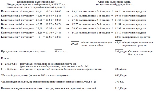 Иллюстрация к книге — Деньги, банковский кредит и экономические циклы [i_119.jpg]
