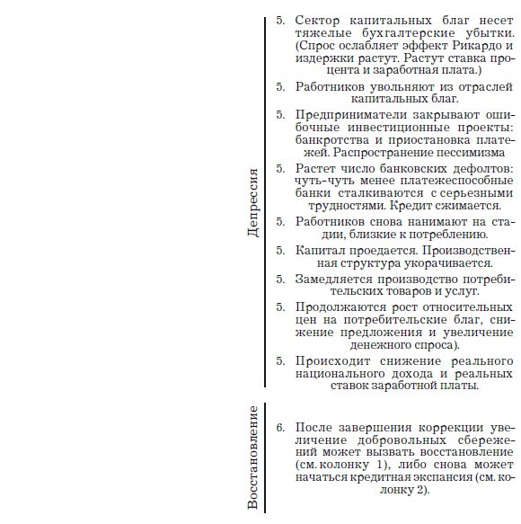 Иллюстрация к книге — Деньги, банковский кредит и экономические циклы [i_125.jpg]