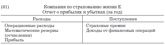 Иллюстрация к книге — Деньги, банковский кредит и экономические циклы [i_132.jpg]