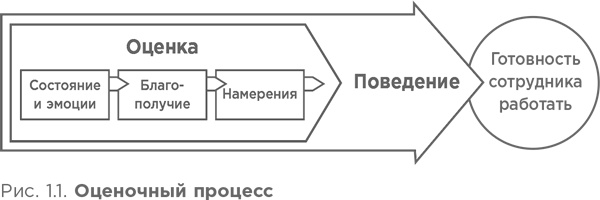 Иллюстрация к книге — Почему они не работают? Новый взгляд на мотивацию сотрудников [i_002.jpg]