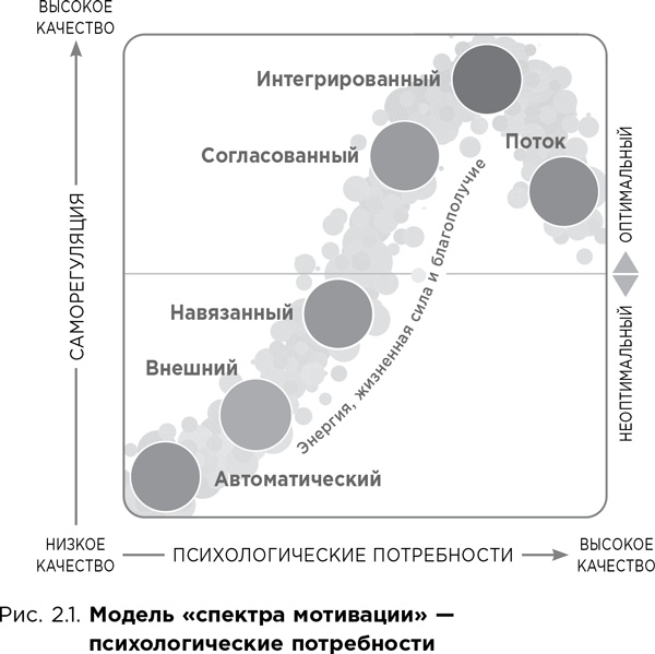 Иллюстрация к книге — Почему они не работают? Новый взгляд на мотивацию сотрудников [i_004.jpg]