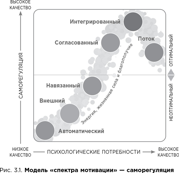 Иллюстрация к книге — Почему они не работают? Новый взгляд на мотивацию сотрудников [i_005.jpg]