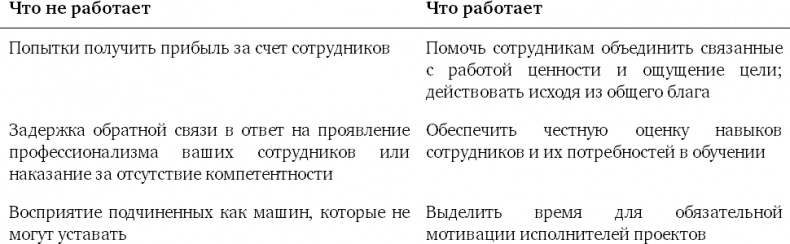 Иллюстрация к книге — Почему они не работают? Новый взгляд на мотивацию сотрудников [i_007.jpg]