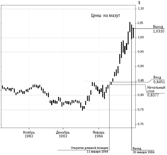 Иллюстрация к книге — Путь Черепах. Из дилетантов в легендарные трейдеры [i_006.jpg]