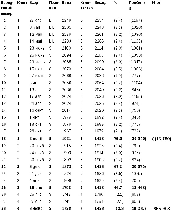 Иллюстрация к книге — Путь Черепах. Из дилетантов в легендарные трейдеры [i_007.jpg]