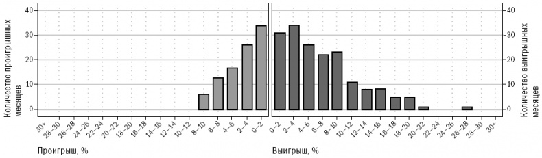 Иллюстрация к книге — Путь Черепах. Из дилетантов в легендарные трейдеры [i_010.jpg]