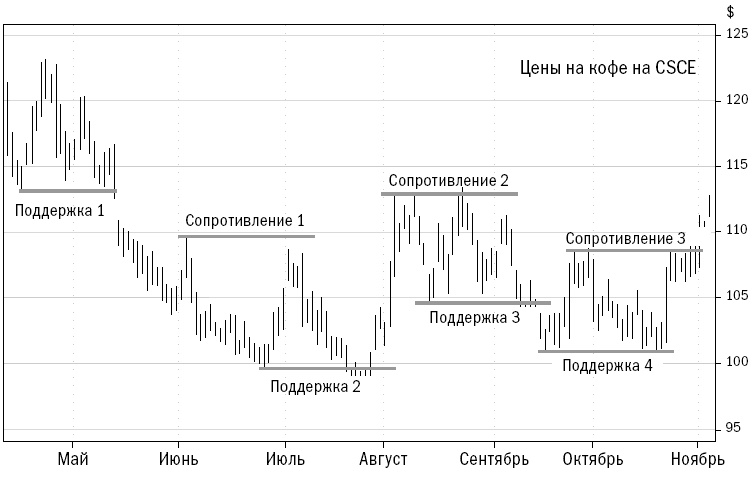 Иллюстрация к книге — Путь Черепах. Из дилетантов в легендарные трейдеры [i_015.jpg]