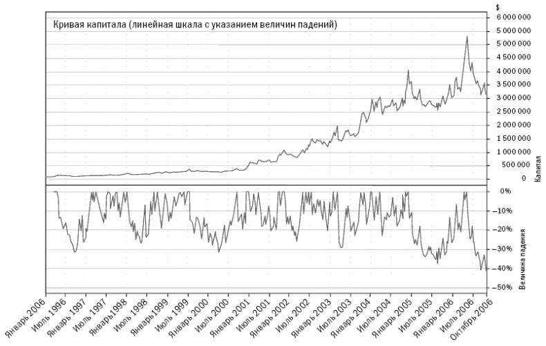 Иллюстрация к книге — Путь Черепах. Из дилетантов в легендарные трейдеры [i_018.jpg]