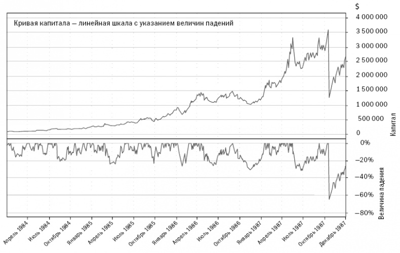 Иллюстрация к книге — Путь Черепах. Из дилетантов в легендарные трейдеры [i_020.jpg]