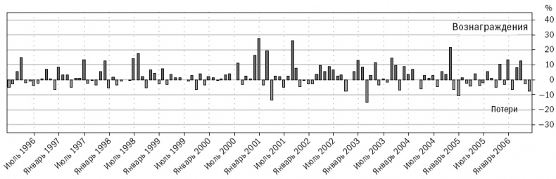 Иллюстрация к книге — Путь Черепах. Из дилетантов в легендарные трейдеры [i_021.jpg]