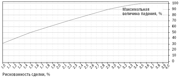 Иллюстрация к книге — Путь Черепах. Из дилетантов в легендарные трейдеры [i_022.jpg]