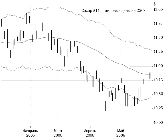 Иллюстрация к книге — Путь Черепах. Из дилетантов в легендарные трейдеры [i_024.jpg]