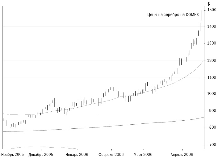 Иллюстрация к книге — Путь Черепах. Из дилетантов в легендарные трейдеры [i_026.jpg]