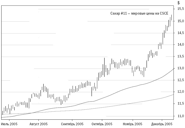 Иллюстрация к книге — Путь Черепах. Из дилетантов в легендарные трейдеры [i_028.jpg]